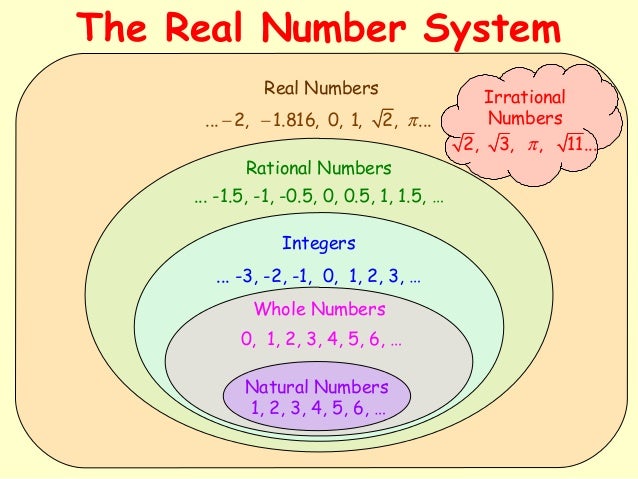 Is zero a real number?