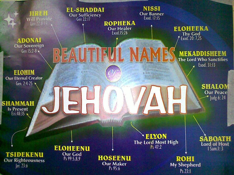 What are the 7 names of God?