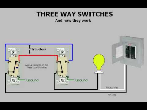 What does a three way script mean?