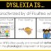 What dyslexia mean?