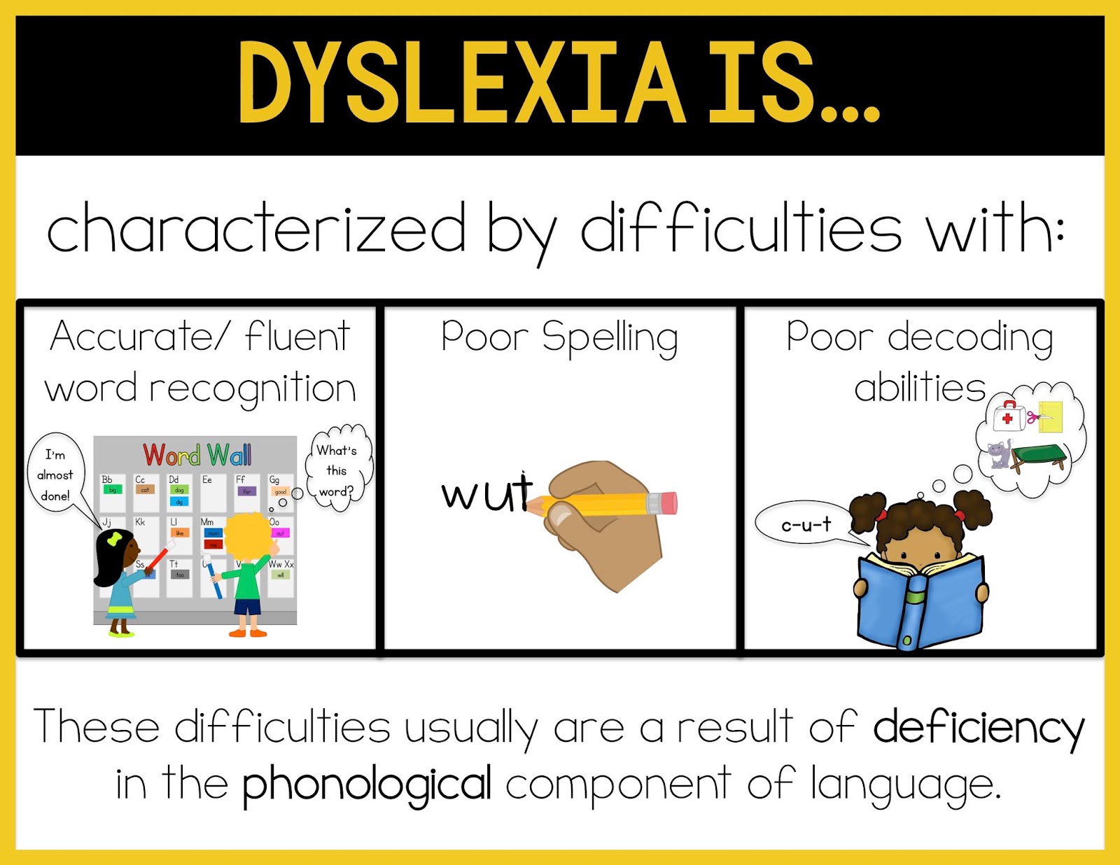 What dyslexia mean?