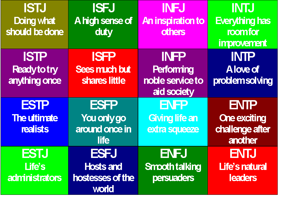 What is Eminem’s personality type?