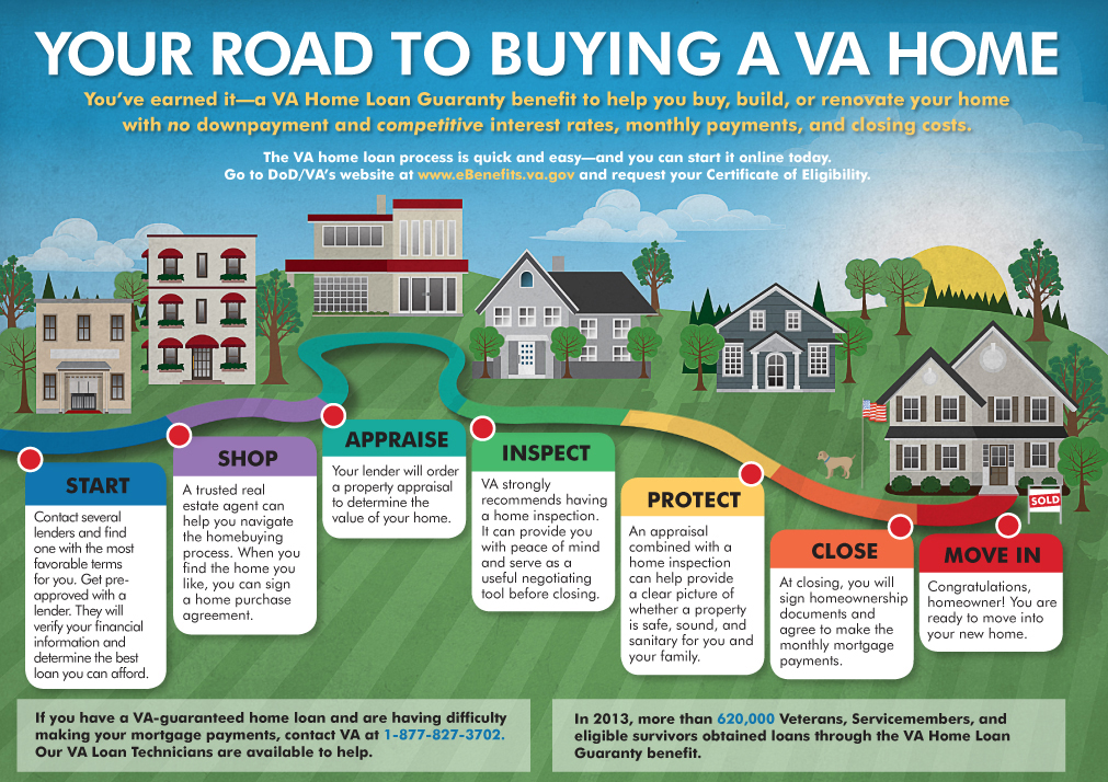 What is VA loan churning?