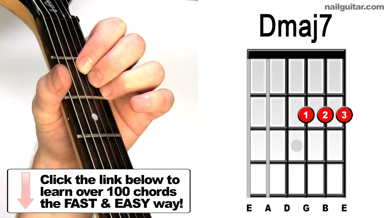 What is a Dmaj7 chord on guitar?
