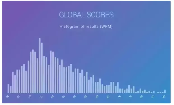 What is a good beep test score for a 14 year old?