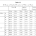 What is a good pacer test score for an 11 year old?