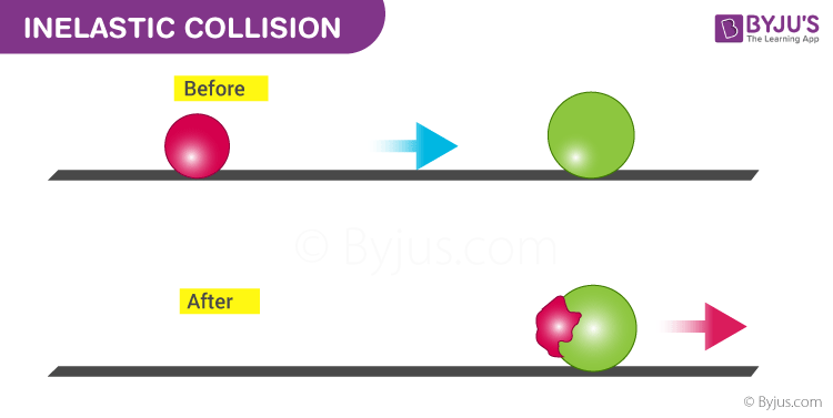 What is the verb of collision?