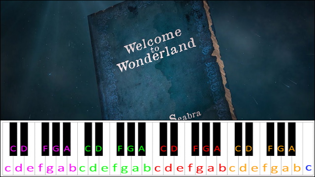 What key is welcome to Wonderland?