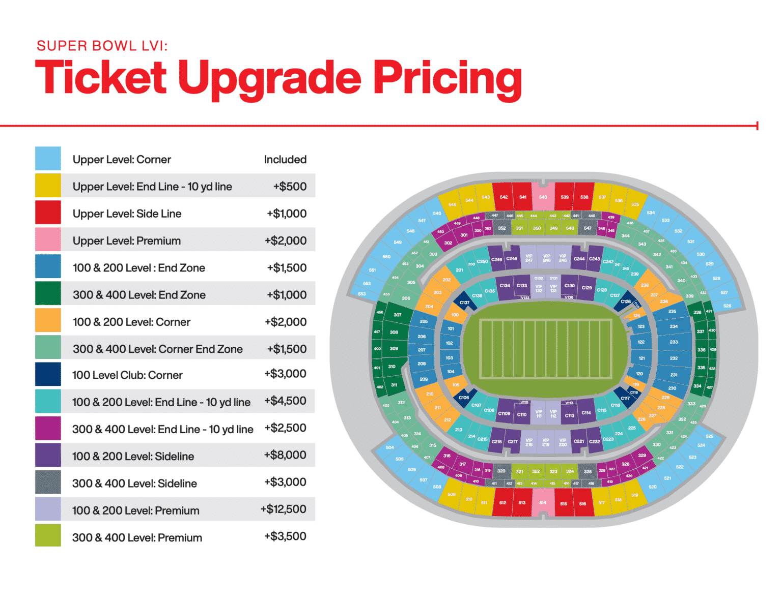 Where Is Super Bowl 2022 played?