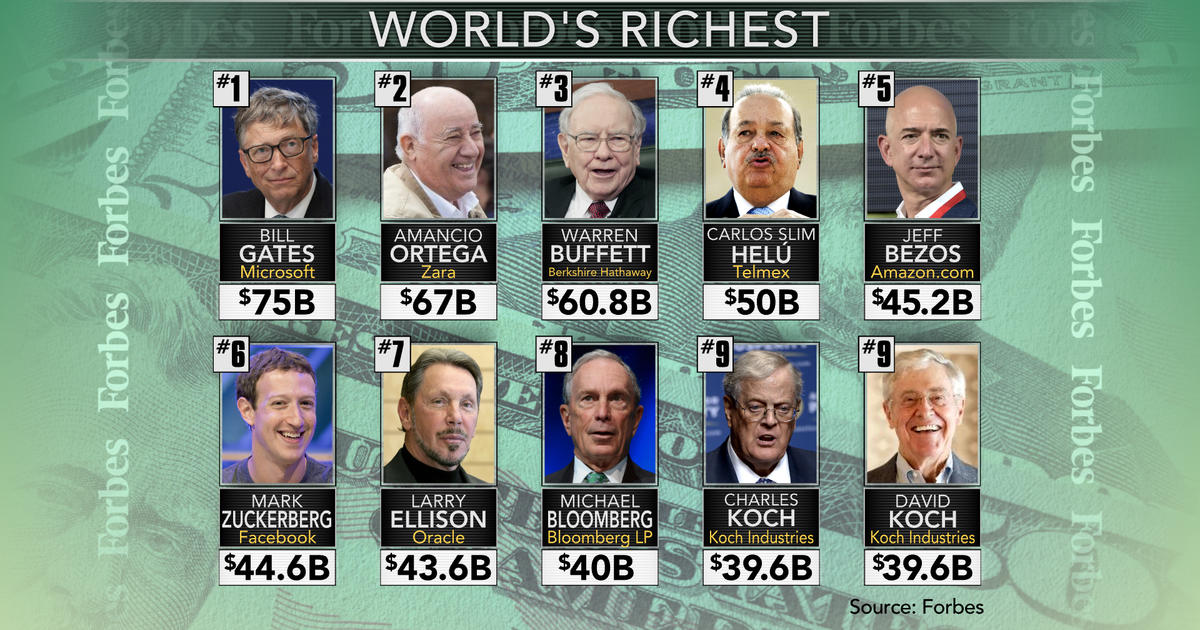 Who is the youngest richest person in the world?