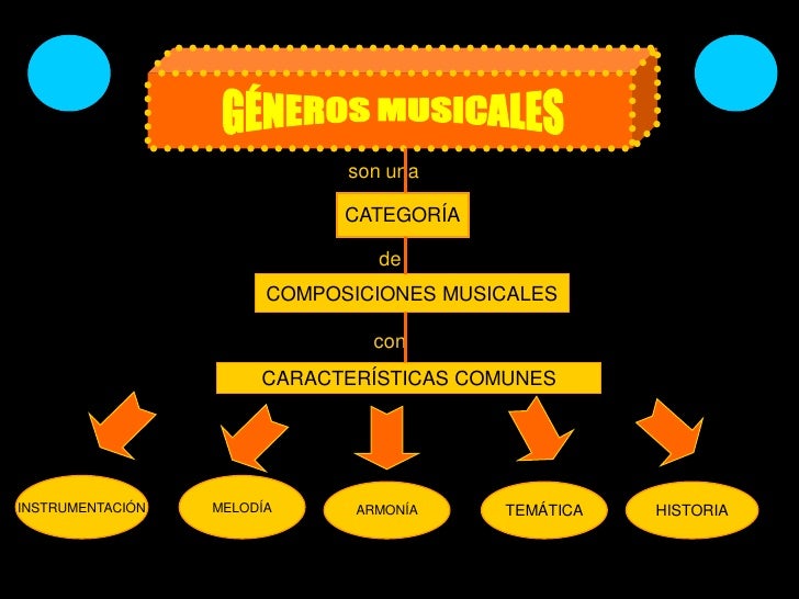 ¿Qué son los generos musicales ejemplos?